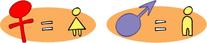 symboles homme et femme
