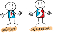 Députés et sénateurs